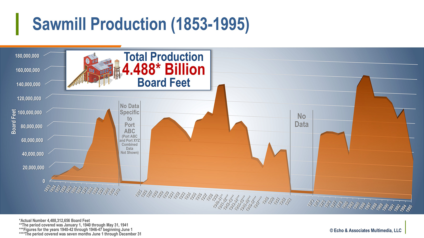 Sawmill Production Diagram